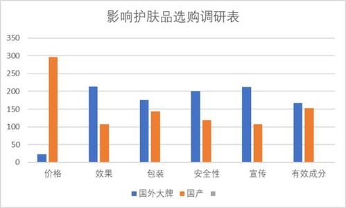 和睦堂 以精準市場調研為基石，驅動品牌持續發展