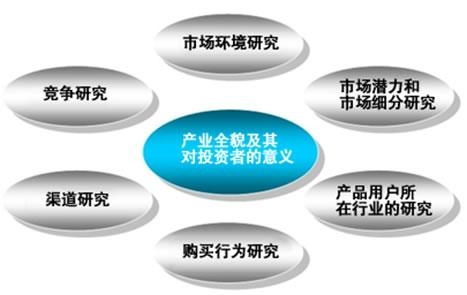 市場調查報告網的市場調研 功能、價值與未來趨勢