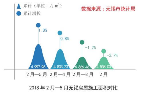 無(wú)錫區(qū)域中央市場(chǎng)調(diào)研報(bào)告