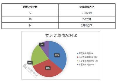 錦綸產(chǎn)業(yè)鏈運(yùn)行動(dòng)態(tài)及市場(chǎng)調(diào)研分析