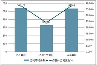 2019-2025年中國(guó)車輛齒輪行業(yè)全景調(diào)研及投資戰(zhàn)略咨詢報(bào)告