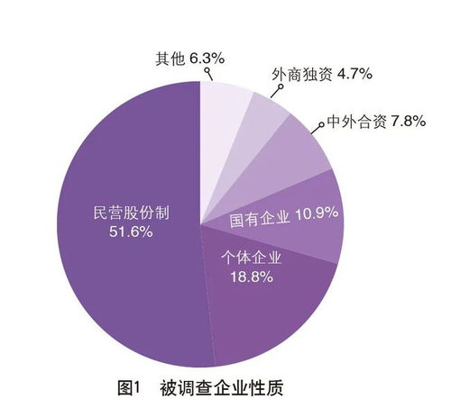 重磅 2020中國(guó)外貿(mào)服務(wù)市場(chǎng)調(diào)查報(bào)告