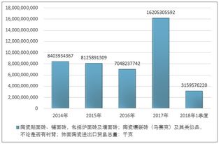陶瓷貼面磚市場(chǎng)分析報(bào)告 2020-2026年中國(guó)陶瓷貼面磚行業(yè)深度調(diào)研與市場(chǎng)供需預(yù)測(cè)