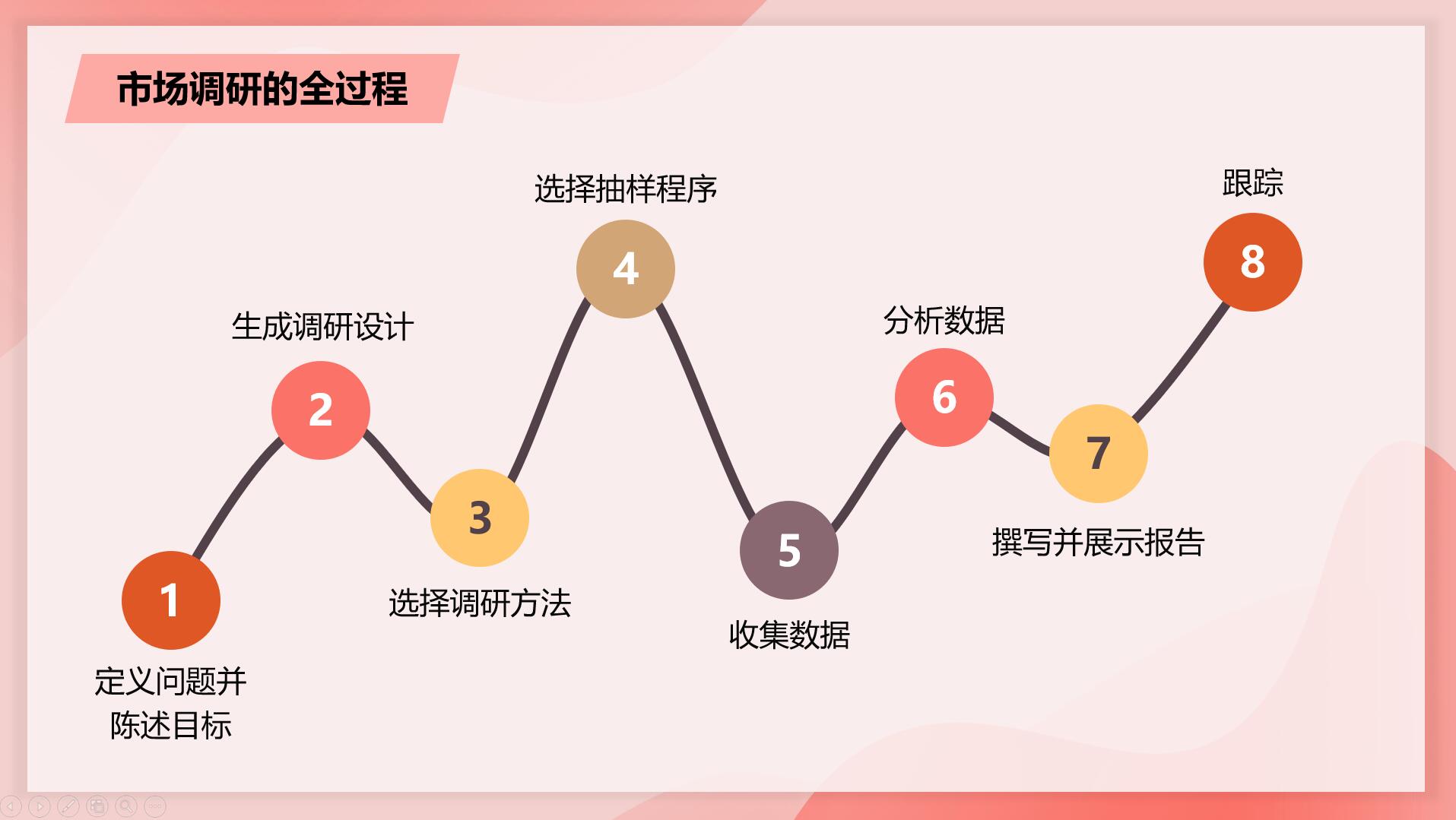 教師星勢力∣許桂蘋 5G時代來臨，你的市場調研方法更新了嗎？