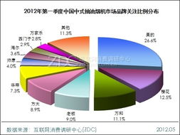 價格段1001-2000元產品備受關注 市場調研拓展智慧消費新趨勢